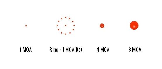 Shield Mini Sight - 2, 4 or 8 MOA (incl. free batteries for life) - Image 6